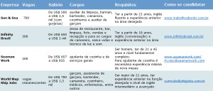 tabela_de_empresas_contratacao_cruzeiros